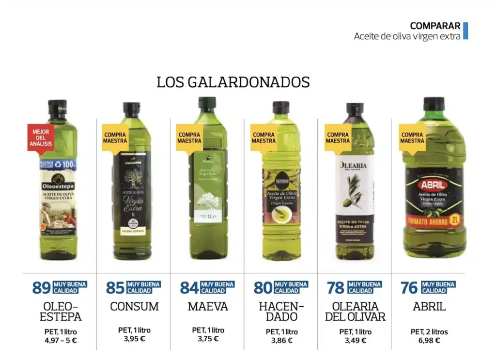 EVOO: Die besten Olivenöle aus dem Massenmarkt